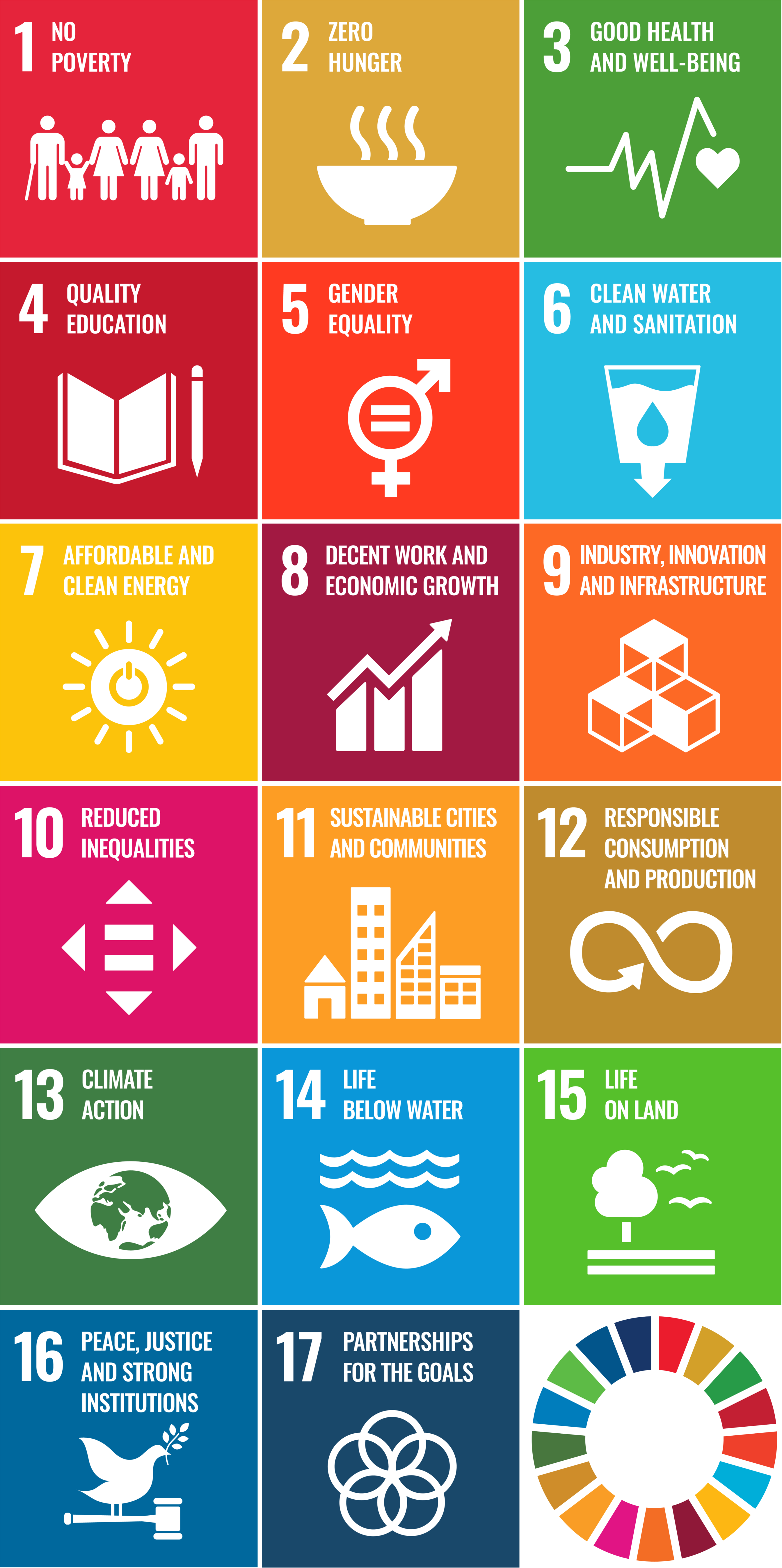 Abbildung 1: SDG Icons