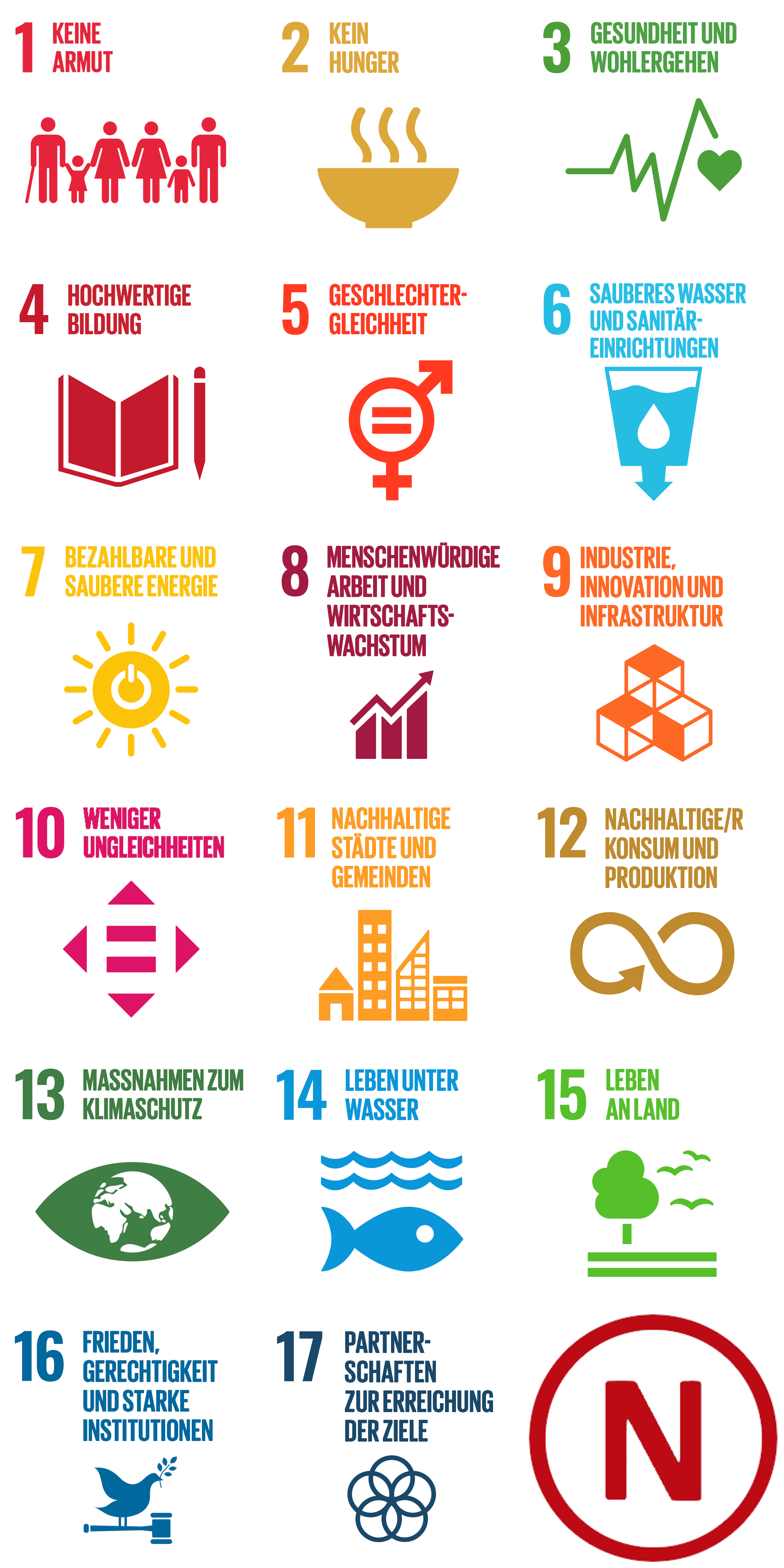 Abbildung 2: SDG Icons inverted