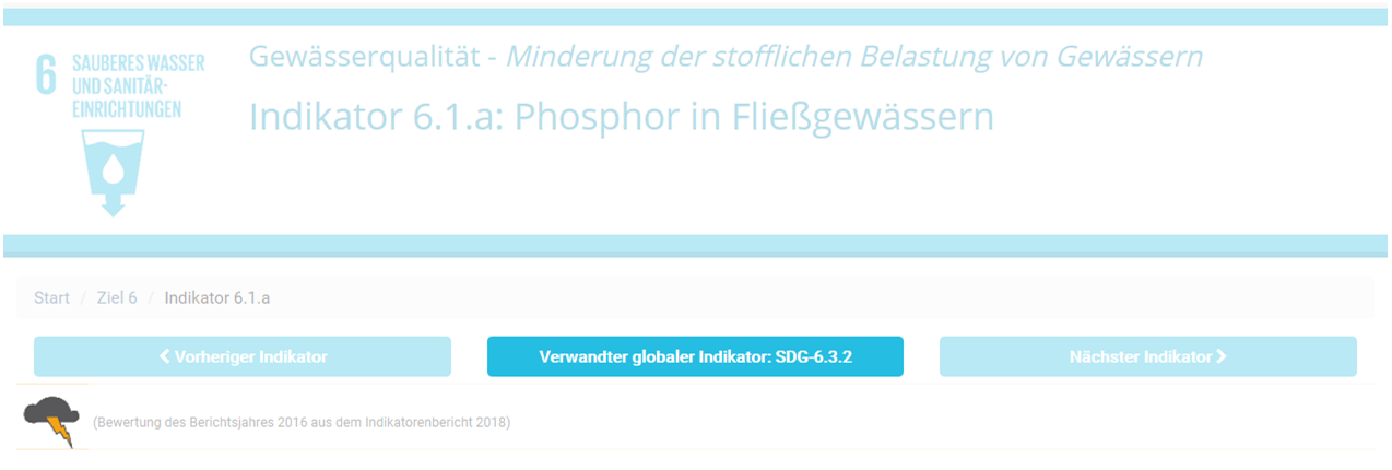 Abbildung 4: Aufbau der Indikator-Seiten